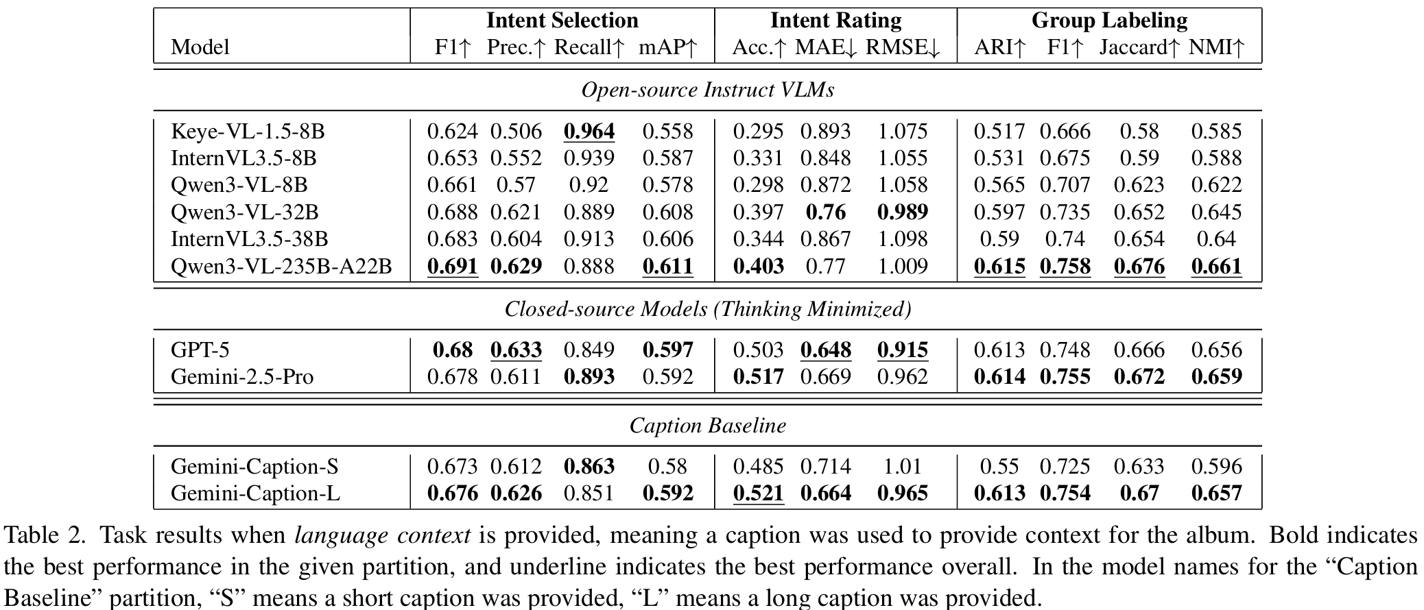 Task results when language context is provided